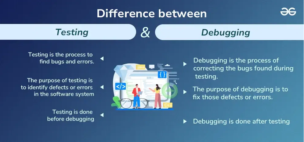 What is Testing?